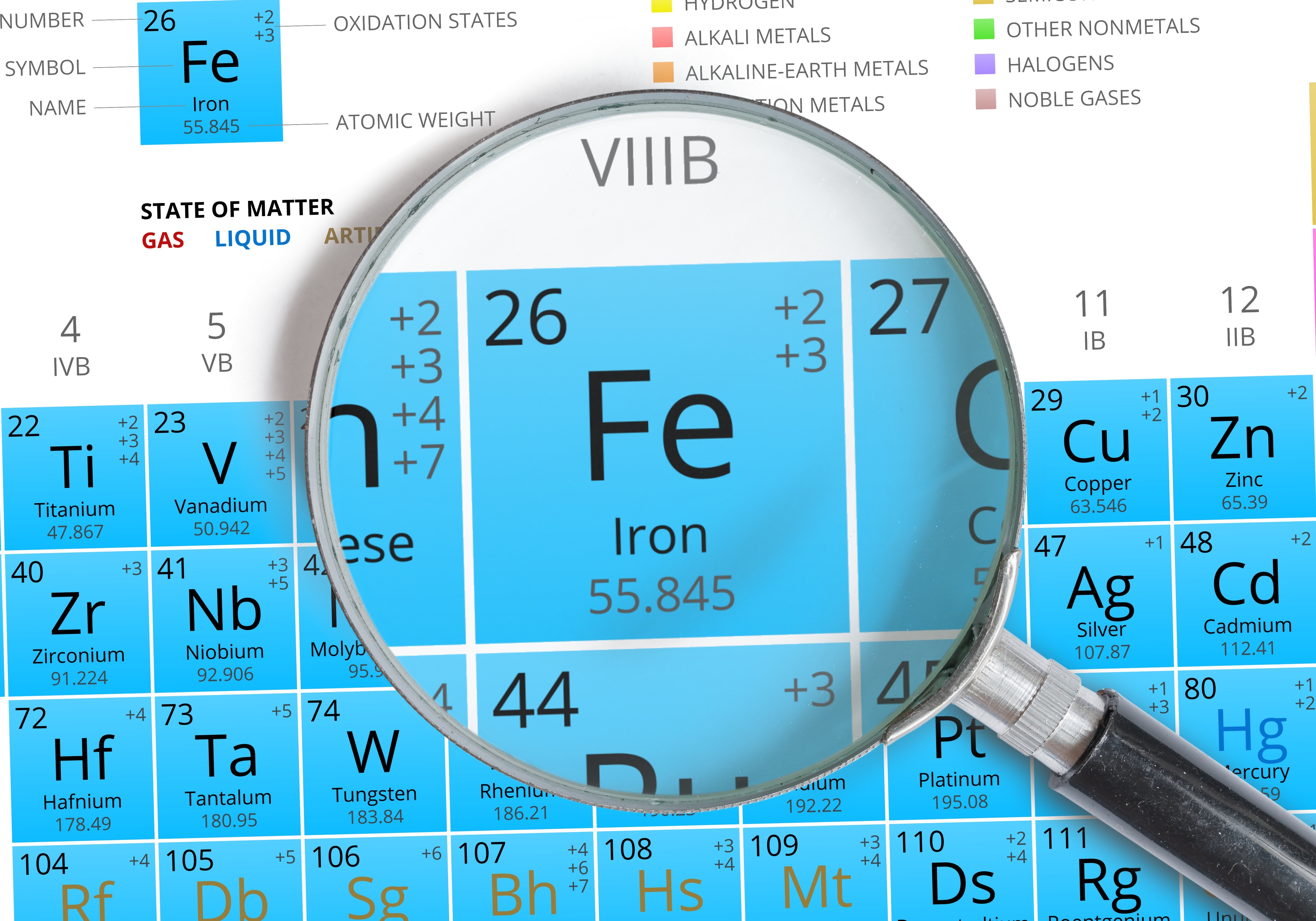 Les bienfaits du fer chélaté Nutrixeal